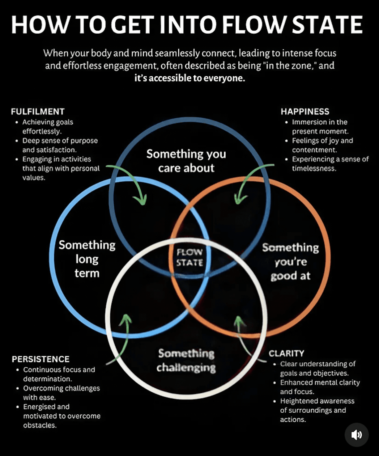 How to Get Into Flow State — four conditions: something you care about, something long term, something you're good at, something challenging